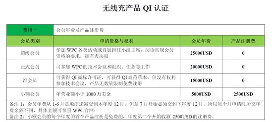 QI認證是什么，費用多少？(圖2)