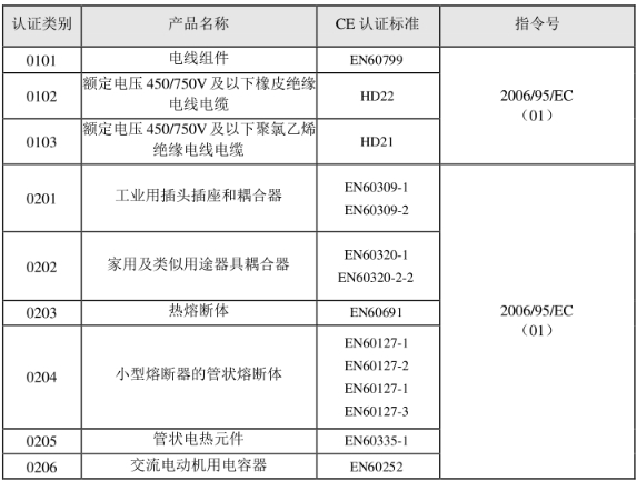 CE認證標準是什么？(圖1)