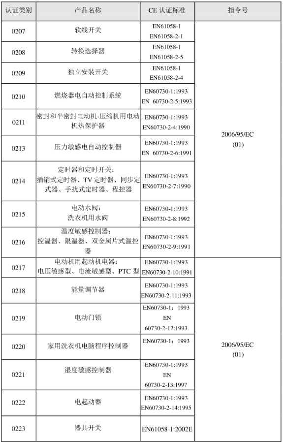 CE認證標準是什么？(圖2)