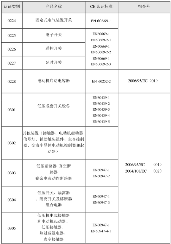 CE認證標準是什么？(圖3)