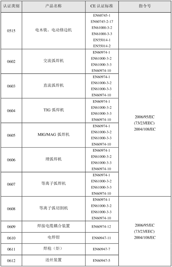 CE認證標準是什么？(圖7)