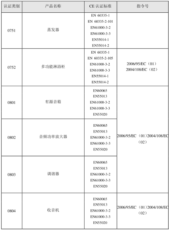 CE認證標準是什么？(圖16)