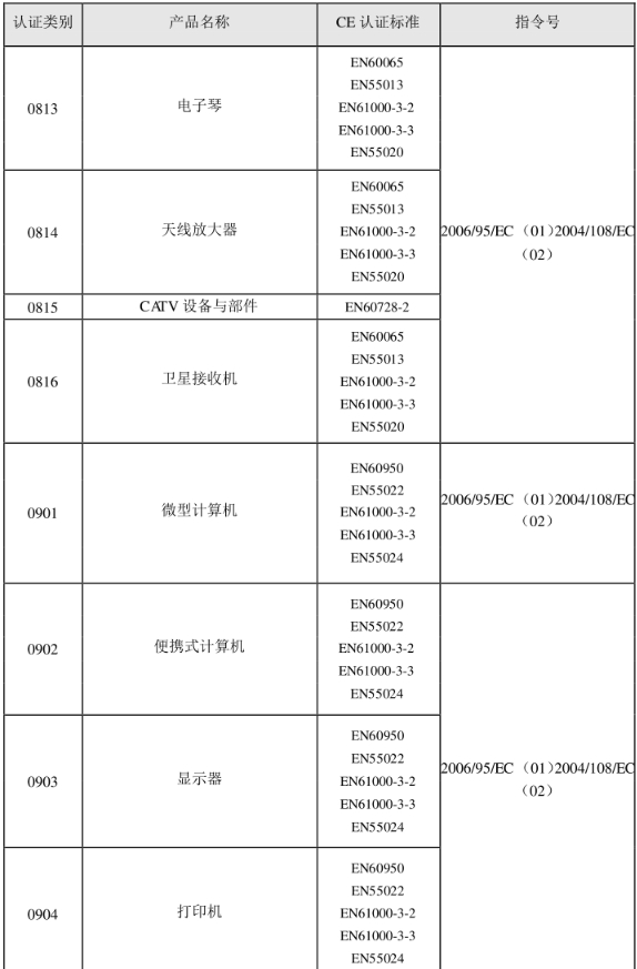CE認證標準是什么？(圖18)