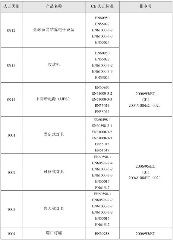 CE認證標準是什么？(圖19)