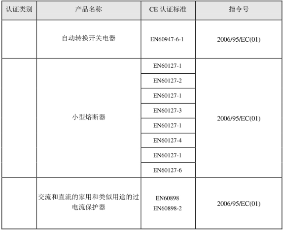 CE認證標準是什么？(圖27)