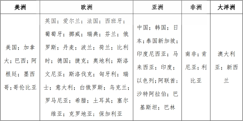 cb認(rèn)證適合哪些國家，費用多少？(圖1)
