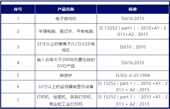 印度bis認(rèn)證怎么做，證書費(fèi)用多少？(圖1)