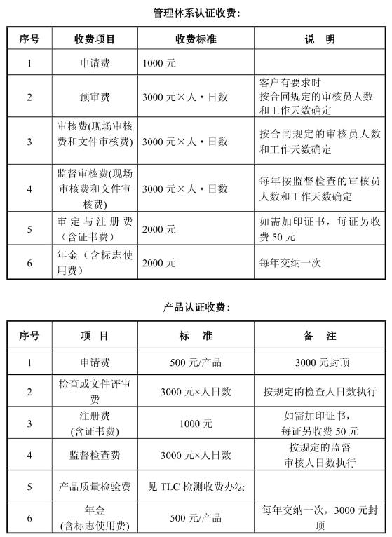 泰爾認(rèn)證中心價格是多少？(圖1)