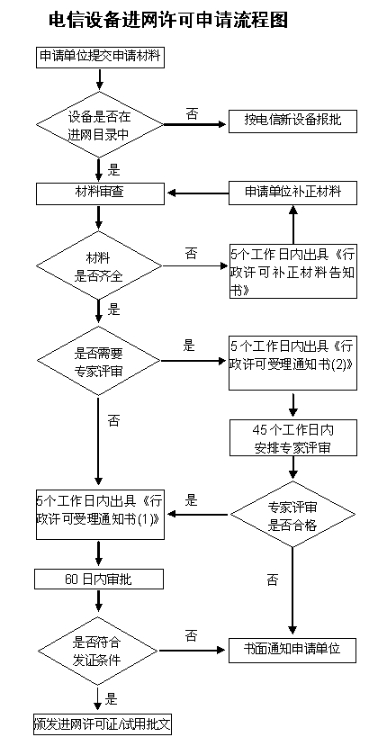cta入網(wǎng)認(rèn)證_**藍(lán)亞檢測機(jī)構(gòu)(圖1)
