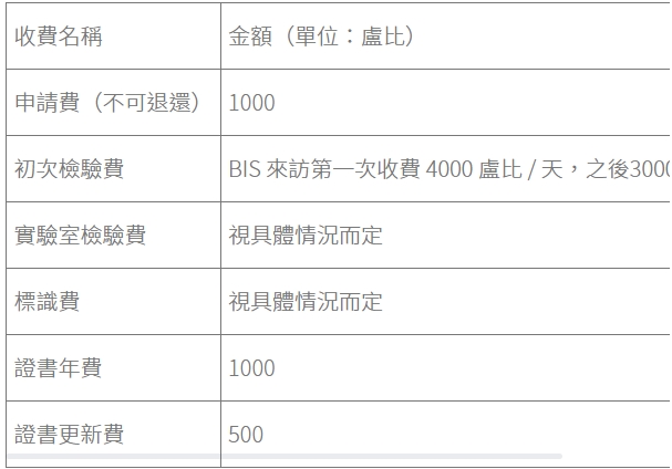 印度bis認證多少錢？(圖1)