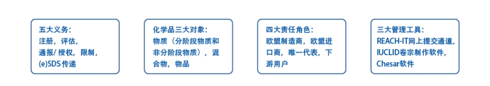 歐盟REACH認(rèn)證費(fèi)用(圖1)