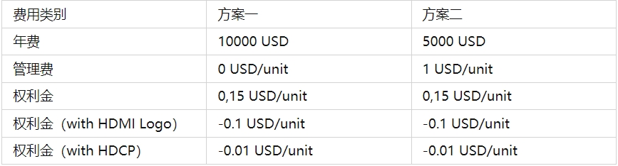 hdmi認(rèn)證多少錢？(圖1)