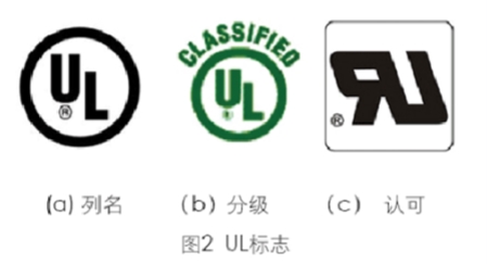ul認(rèn)證是什么？(圖1)
