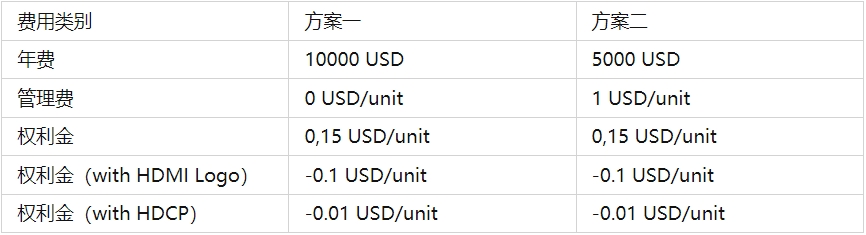HDMI認(rèn)證標(biāo)準(zhǔn)，是強(qiáng)制性嗎？(圖1)