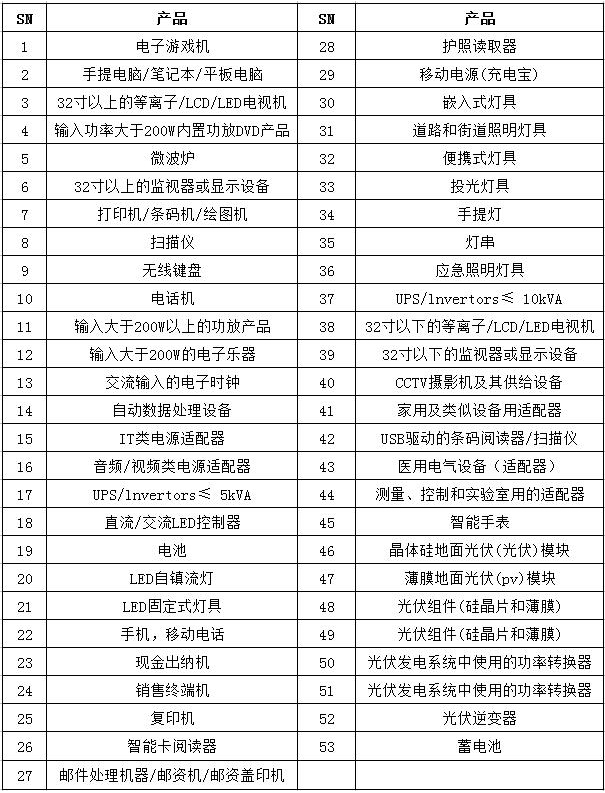 bis認(rèn)證是什么認(rèn)證，需要多少錢？(圖3)