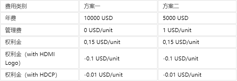 HDMI認(rèn)證是強(qiáng)制性嗎，測(cè)試項(xiàng)目有哪些？(圖1)