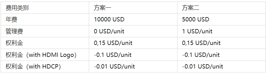 HDMI認證(圖2)