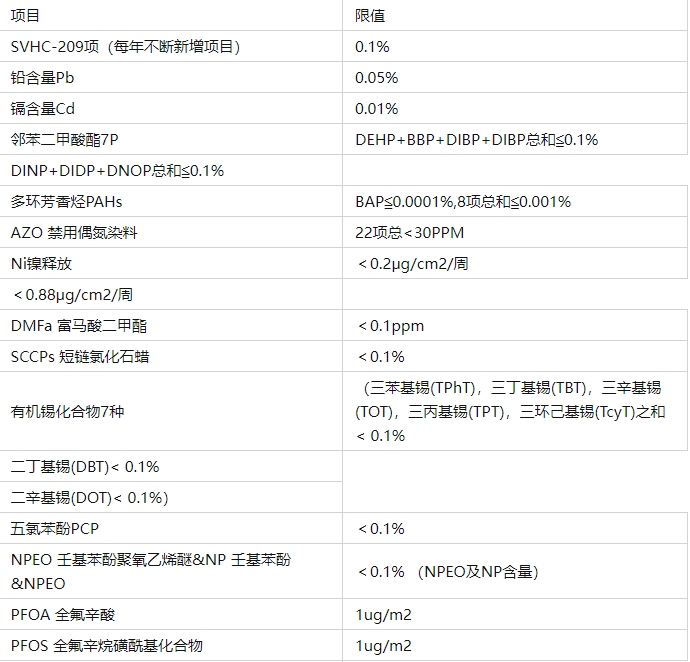 歐盟Reach認證(圖1)
