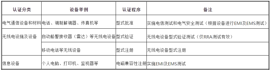 kcc認(rèn)證多少錢，怎么辦理？(圖1)