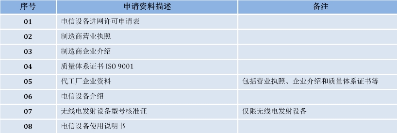 cta認(rèn)證機構(gòu)_**藍亞(圖2)