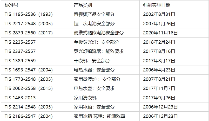 tisi認(rèn)證是什么？(圖1)