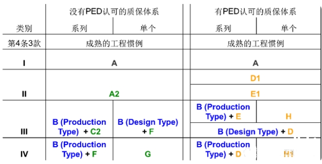 歐共體承壓設(shè)備指令認證即PED認證(圖1)