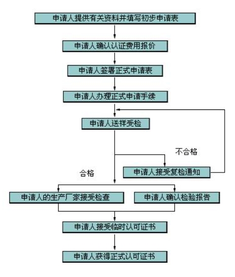 CSA認(rèn)證項目及標(biāo)準(zhǔn)_藍(lán)亞技術(shù)(圖1)