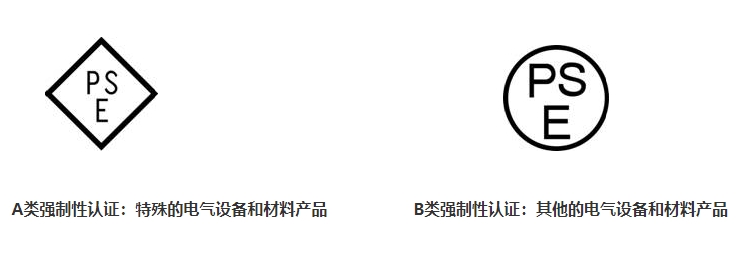 PSE認(rèn)證是什么，費(fèi)用多少？(圖1)