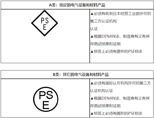 PSE認(rèn)證是什么，費(fèi)用多少？(圖2)