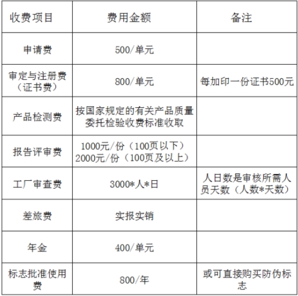 CR認(rèn)證多少錢？(圖2)
