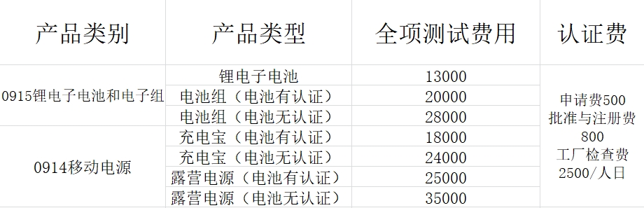 電池/移動電源產(chǎn)品CCC認(rèn)證價(jià)格表(官方收費(fèi))(圖1)