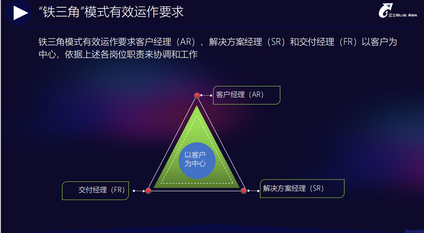 CarPlay認(rèn)證服務(wù)，與客戶一起協(xié)同作戰(zhàn)(圖1)