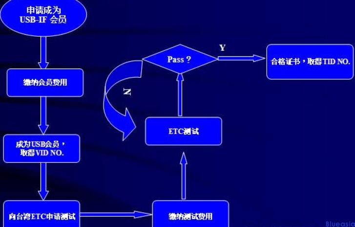 關于Type-C和HDMI認證(圖3)