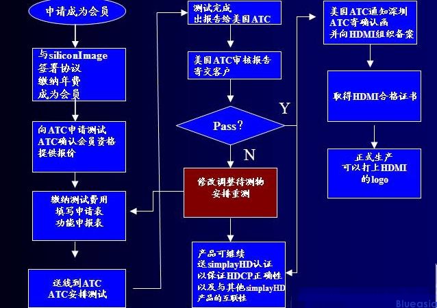 關于Type-C和HDMI認證(圖4)
