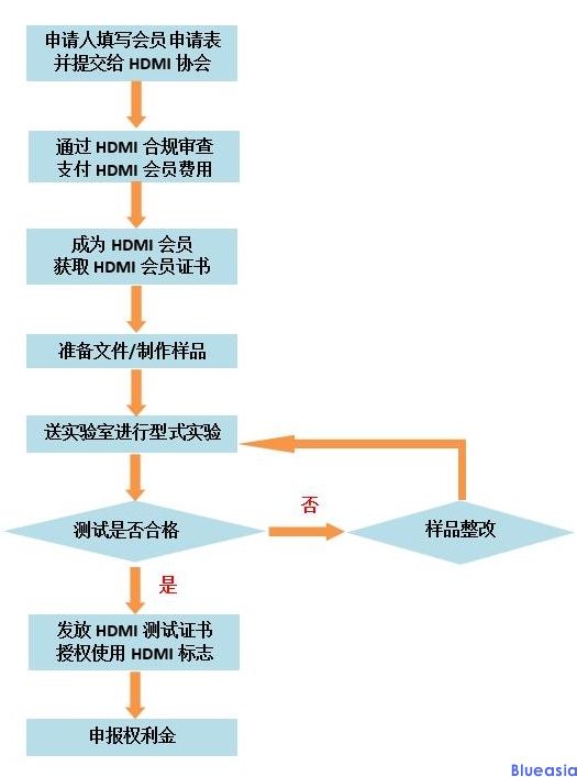 HDMI認(rèn)證是什么？(圖2)