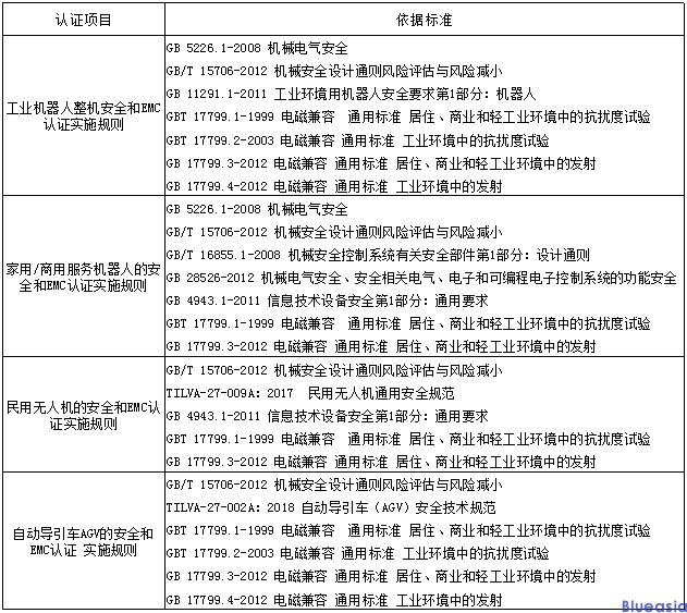 CR認(rèn)證是強(qiáng)制性的嗎？(圖1)