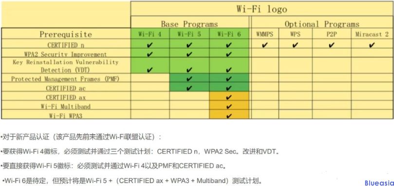 WIFI認證是什么？(圖1)