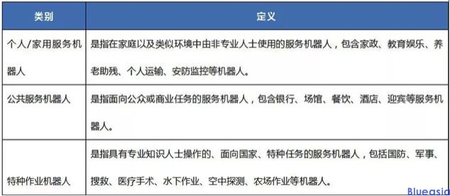 中國機(jī)器人CR認(rèn)證_**藍(lán)亞(圖2)