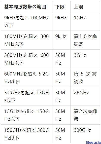 mic認(rèn)證是什么意思，多少錢？(圖1)