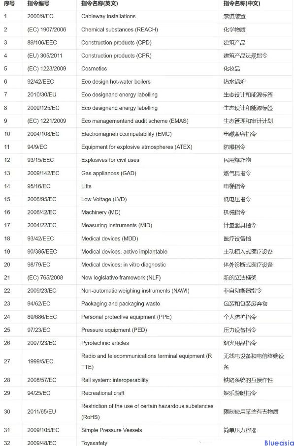 CE認(rèn)證的好處及費用(圖1)
