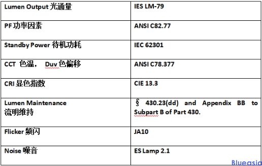 CEC加州能效認證(圖1)