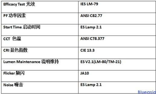 CEC加州能效認證(圖2)