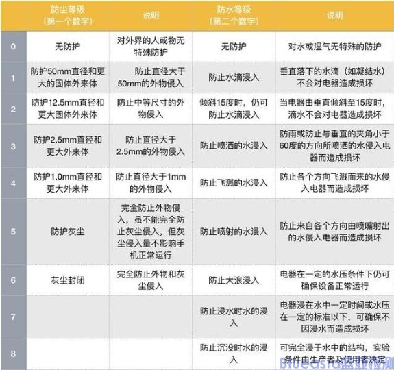 戶外LED顯示屏ip54防護(hù)等級(圖1)