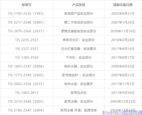 泰國tisi認(rèn)證基本信息(圖1)