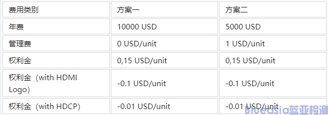 hdmi認(rèn)證測試(圖1)
