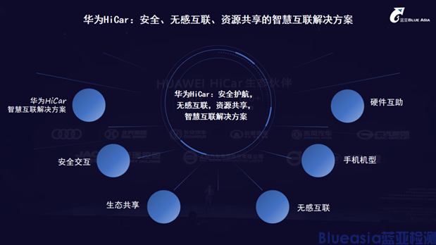 藍(lán)亞榮獲車聯(lián)網(wǎng)授權(quán)實(shí)驗(yàn)室，開啟服務(wù)新篇章！(圖4)