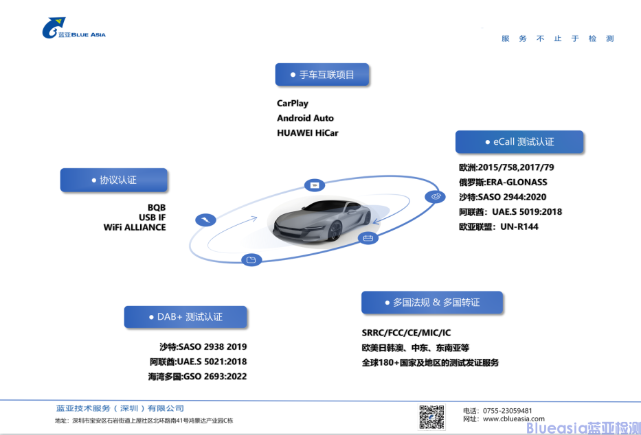 全球第二例 | 藍亞技術(shù)助力車企獲得沙特DAB+證書(圖2)
