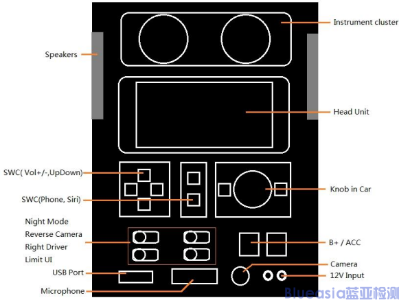 Android Auto認證_藍亞(圖2)