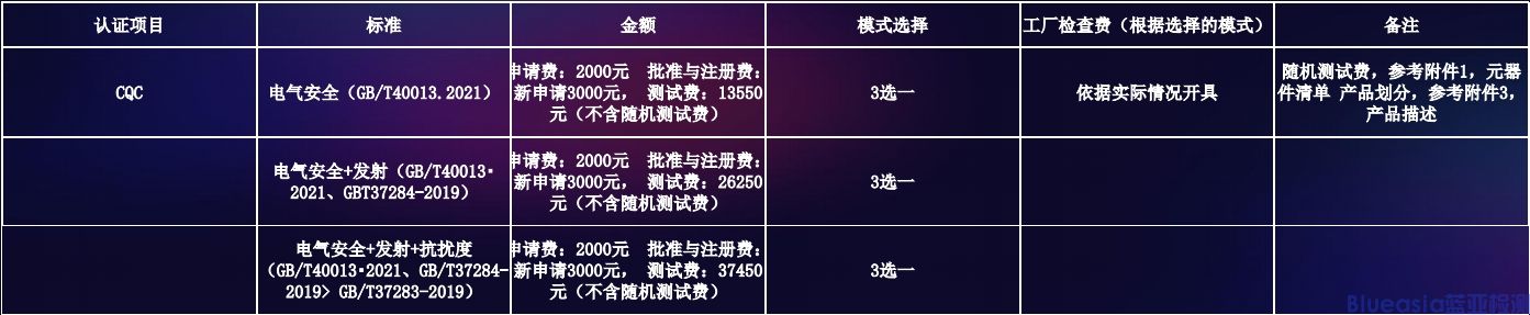 服務(wù)機器人CQC自愿性認(rèn)證標(biāo)準(zhǔn)(圖2)