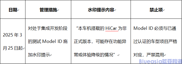 關(guān)于進(jìn)一步規(guī)范HUAWEI HiCar Model ID許可的管理，添加水印提示的通知(圖2)